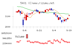 日本製鉄