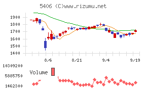 神戸製鋼所