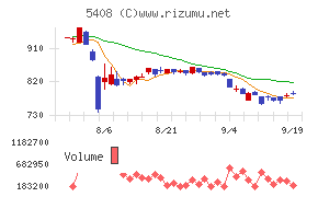 中山製鋼所