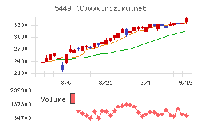 大阪製鐵