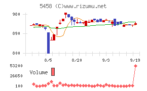 高砂鐵工