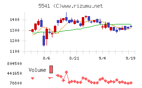 大平洋金属