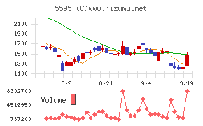 ＱＰＳ研究所