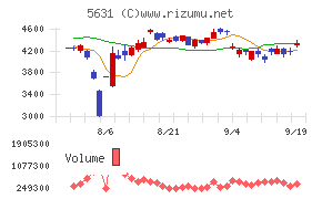 日本製鋼所