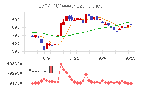 東邦亜鉛