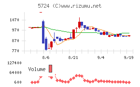 アサカ理研