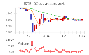 日本伸銅