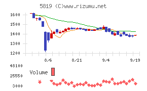 カナレ電気