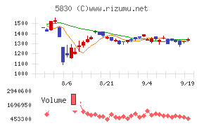 いよぎんホールディングス