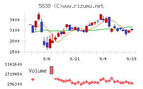 楽天銀行