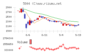 京都フィナンシャルグループ