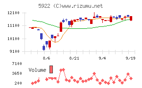 那須電機鉄工