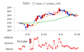 日本パワーファスニング