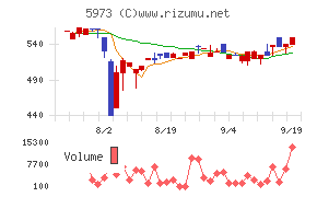 トーアミ