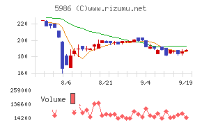 モリテック　スチール