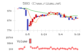 知多鋼業