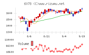 バリューＨＲ