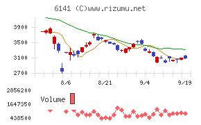 ＤＭＧ森精機