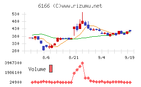 中村超硬