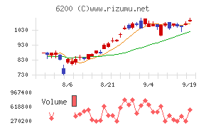 インソース