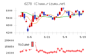 ユニオンツール