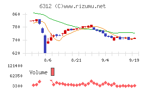 フロイント産業