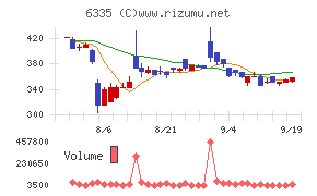 東京機械製作所