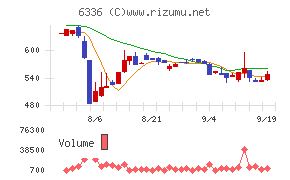 石井表記