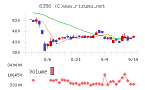 日本ギア工業