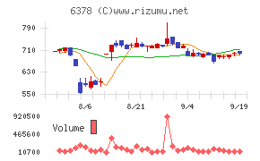 木村化工機