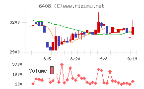 小倉クラッチ