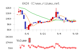 高見沢サイバネティックス