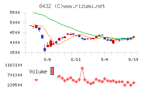 竹内製作所