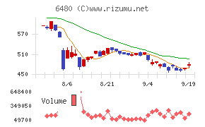 日本トムソン