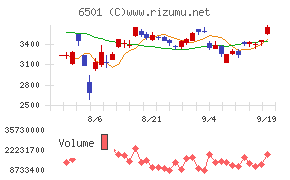 日立製作所