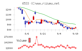 Ｏｒｃｈｅｓｔｒａ　Ｈｏｌｄｉｎｇｓ