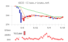 Ｃ＆Ｇシステムズ