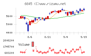 オムロン