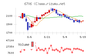 電気興業