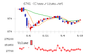 日本信号