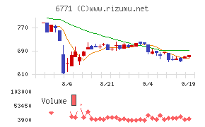 池上通信機