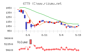 日本電波工業