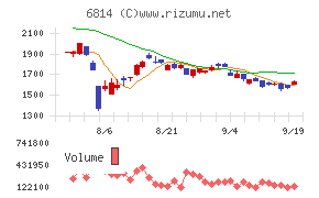 古野電気