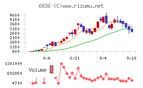 ぷらっとホーム