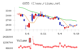 日本電子材料