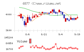 ＯＢＡＲＡ　ＧＲＯＵＰ