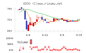 日本アンテナ