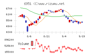 日本電子