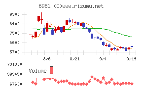 エンプラス