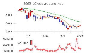 浜松ホトニクス